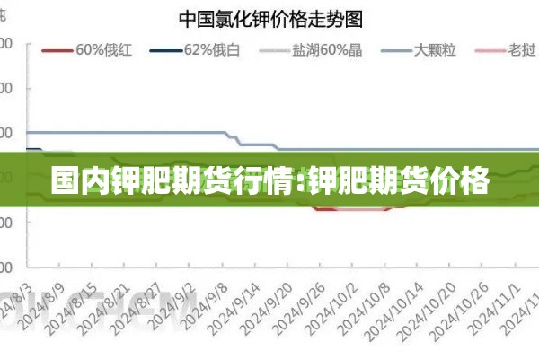 国内钾肥期货行情:钾肥期货价格 国内钾肥期货行情:钾肥期货价格