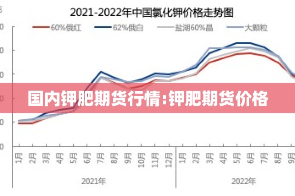 国内钾肥期货行情:钾肥期货价格 国内钾肥期货行情:钾肥期货价格