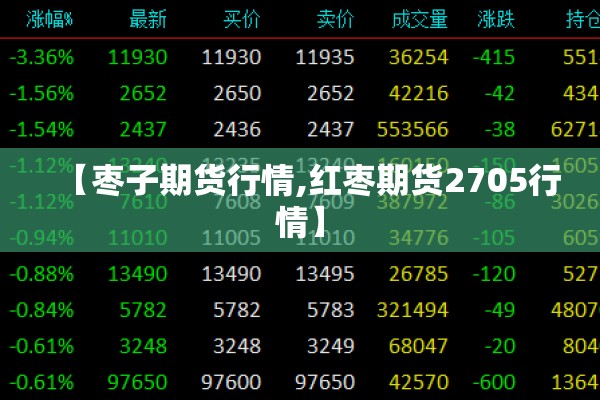 【枣子期货行情,红枣期货2705行情】 【枣子期货行情,红枣期货2705行情】