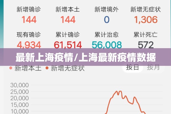 最新上海疫情/上海最新疫情数据 最新上海疫情/上海最新疫情数据