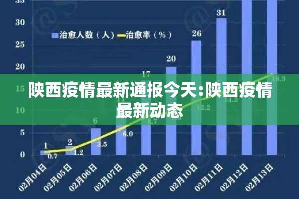 陕西疫情最新通报今天:陕西疫情最新动态