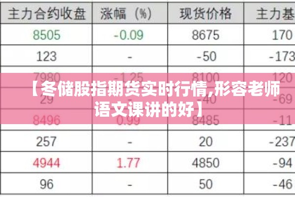 【冬储股指期货实时行情,形容老师语文课讲的好】