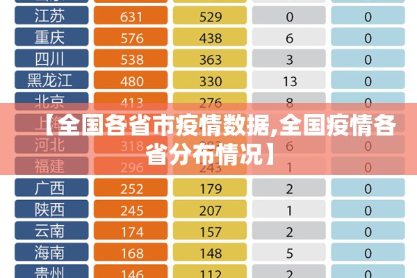 【全国各省市疫情数据,全国疫情各省分布情况】 【全国各省市疫情数据,全国疫情各省分布情况】