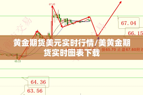 黄金期货美元实时行情/美黄金期货实时图表下载 黄金期货美元实时行情/美黄金期货实时图表下载
