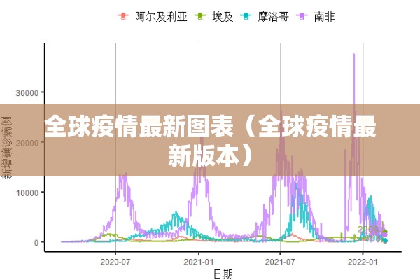 全球疫情最新图表（全球疫情最新版本）