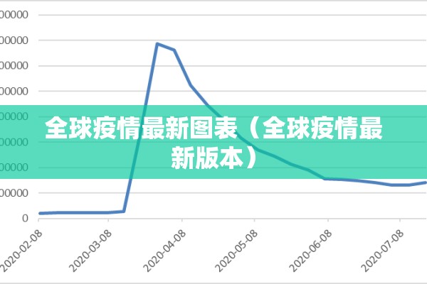 全球疫情最新图表（全球疫情最新版本）