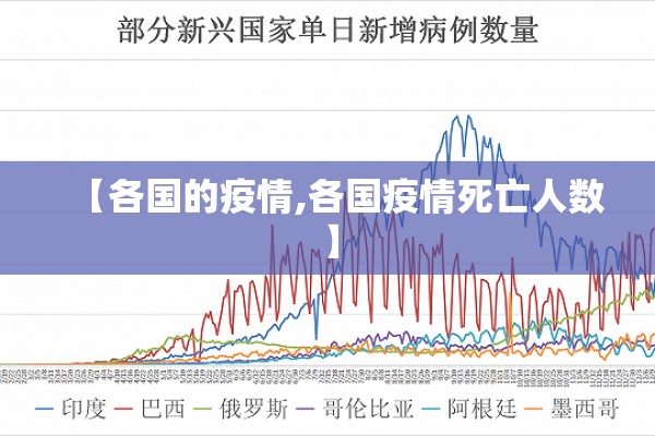 【各国的疫情,各国疫情死亡人数】