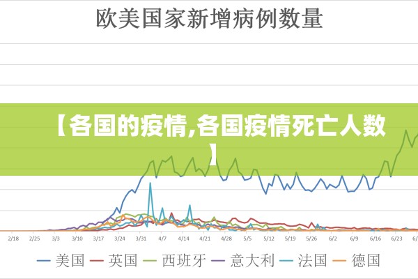 【各国的疫情,各国疫情死亡人数】