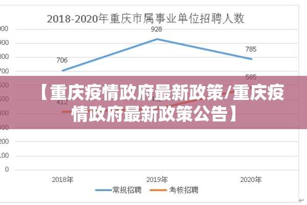 【重庆疫情政府最新政策/重庆疫情政府最新政策公告】