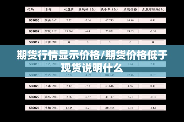 期货行情显示价格/期货价格低于现货说明什么 期货行情显示价格/期货价格低于现货说明什么