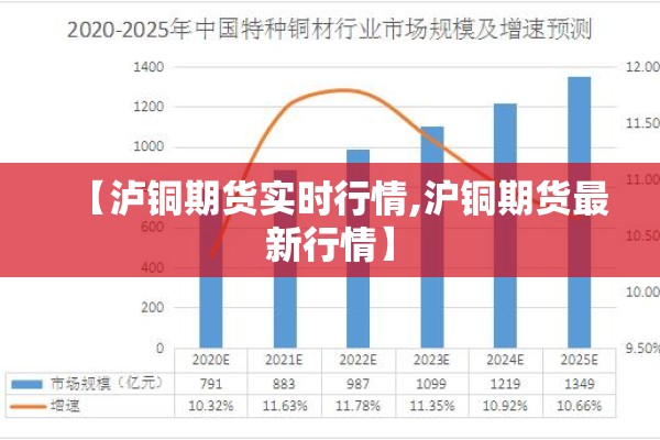 【泸铜期货实时行情,沪铜期货最新行情】 【泸铜期货实时行情,沪铜期货最新行情】