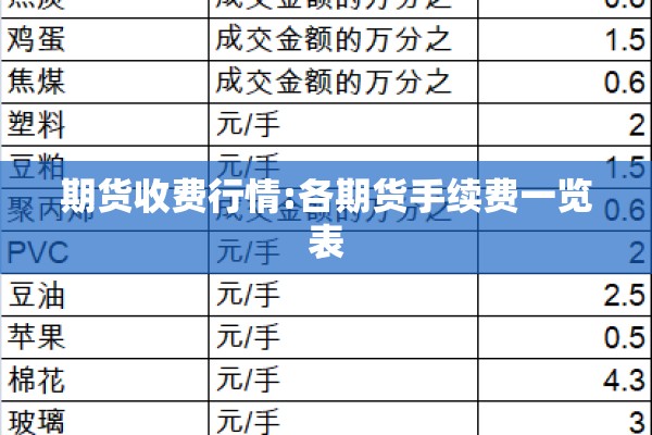 期货收费行情:各期货手续费一览表 期货收费行情:各期货手续费一览表