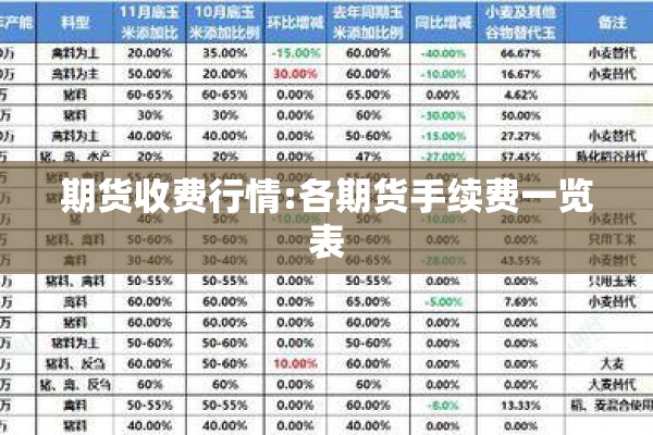 期货收费行情:各期货手续费一览表 期货收费行情:各期货手续费一览表