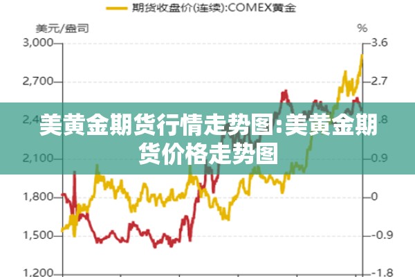 美黄金期货行情走势图:美黄金期货价格走势图