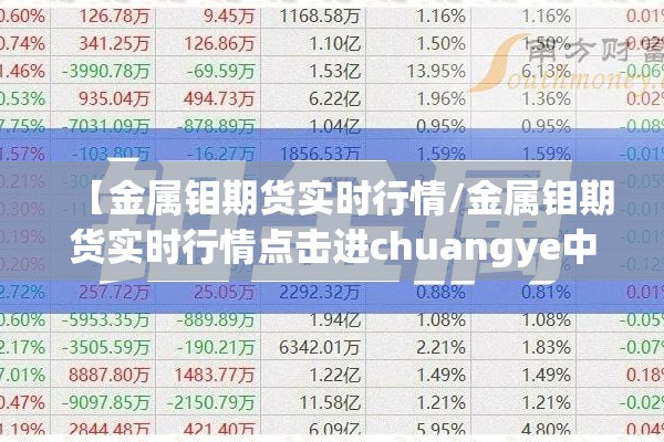 【金属钼期货实时行情/金属钼期货实时行情点击进chuangye中国】