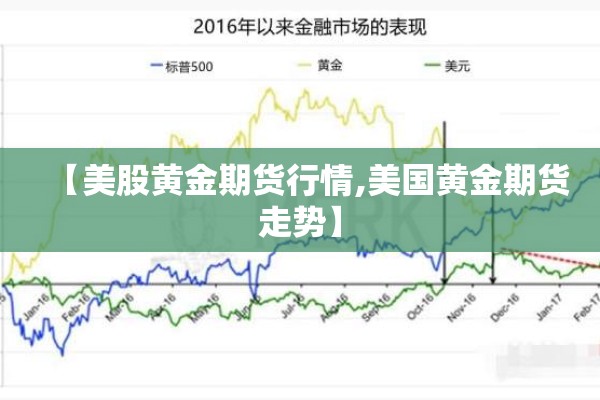 【美股黄金期货行情,美国黄金期货走势】 【美股黄金期货行情,美国黄金期货走势】