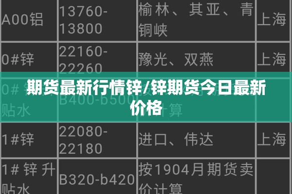 期货最新行情锌/锌期货今日最新价格 期货最新行情锌/锌期货今日最新价格