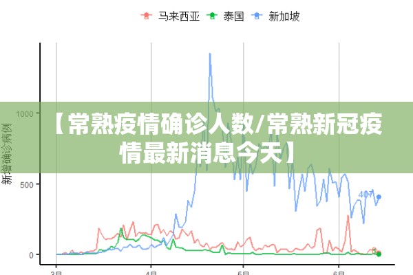 【常熟疫情确诊人数/常熟新冠疫情最新消息今天】