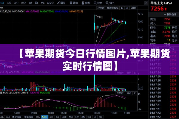 【苹果期货今日行情图片,苹果期货实时行情图】 【苹果期货今日行情图片,苹果期货实时行情图】