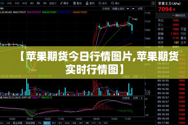 【苹果期货今日行情图片,苹果期货实时行情图】 【苹果期货今日行情图片,苹果期货实时行情图】