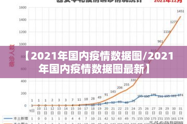 【2021年国内疫情数据图/2021年国内疫情数据图最新】