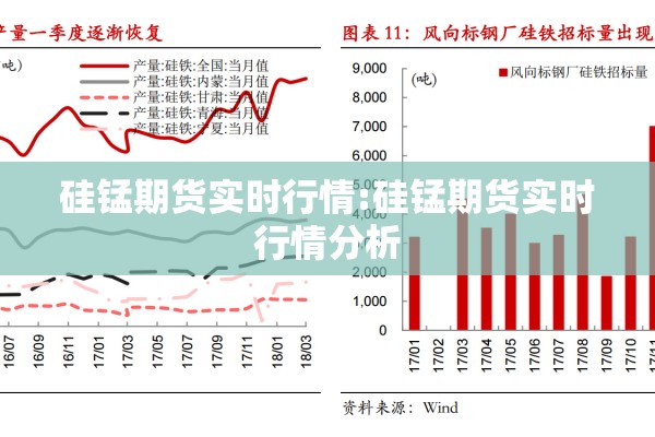硅锰期货实时行情:硅锰期货实时行情分析
