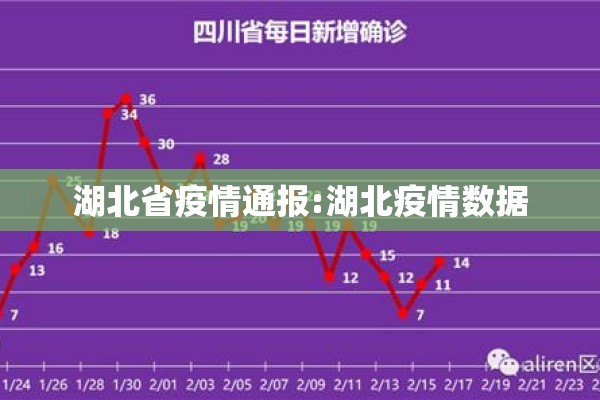 湖北省疫情通报:湖北疫情数据