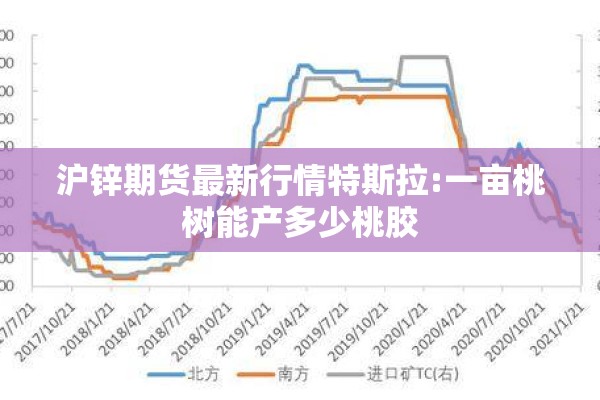 沪锌期货最新行情特斯拉:一亩桃树能产多少桃胶