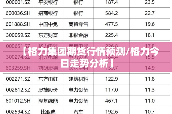 【格力集团期货行情预测/格力今日走势分析】