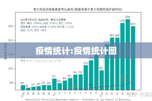 疫情统计:疫情统计图