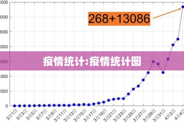 疫情统计:疫情统计图