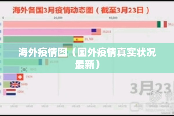 海外疫情图(国外疫情真实状况最新) 海外疫情图(国外疫情真实状况最新)