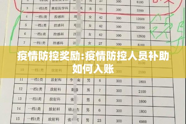 疫情防控奖励:疫情防控人员补助如何入账