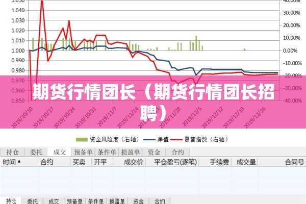 期货行情团长（期货行情团长招聘）