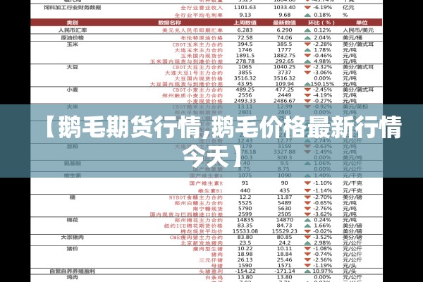 【鹅毛期货行情,鹅毛价格最新行情今天】 【鹅毛期货行情,鹅毛价格最新行情今天】