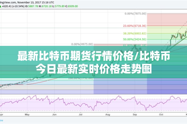 最新比特币期货行情价格/比特币今日最新实时价格走势图