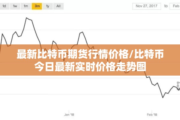 最新比特币期货行情价格/比特币今日最新实时价格走势图