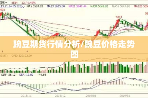 豌豆期货行情分析/豌豆价格走势图