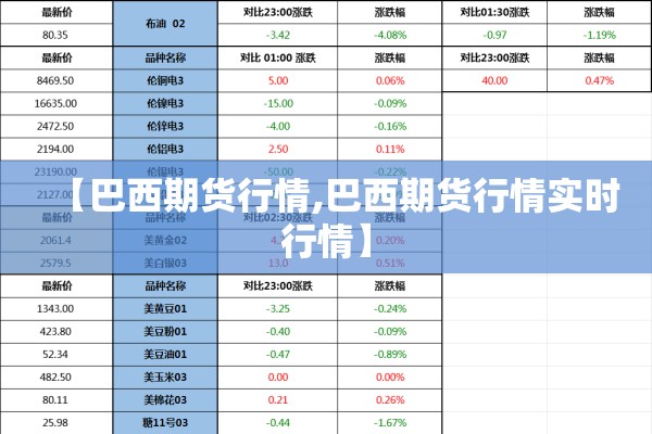 【巴西期货行情,巴西期货行情实时行情】