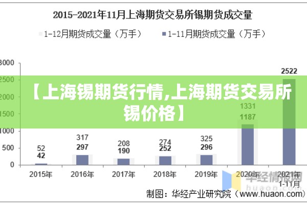 【上海锡期货行情,上海期货交易所锡价格】 【上海锡期货行情,上海期货交易所锡价格】