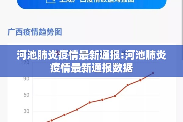 河池肺炎疫情最新通报:河池肺炎疫情最新通报数据