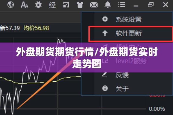 外盘期货期货行情/外盘期货实时走势图