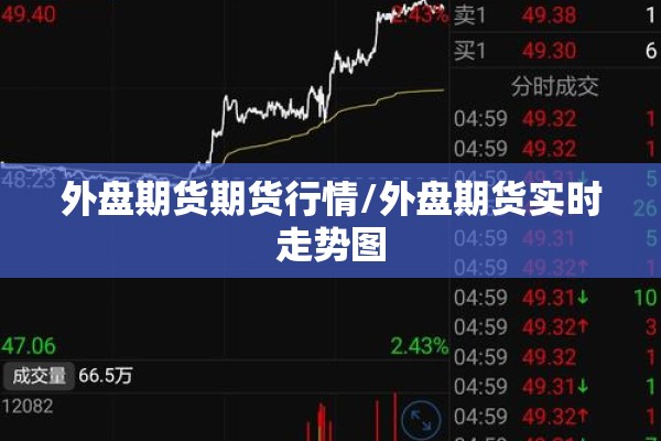 外盘期货期货行情/外盘期货实时走势图