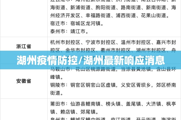 湖州疫情防控/湖州最新响应消息