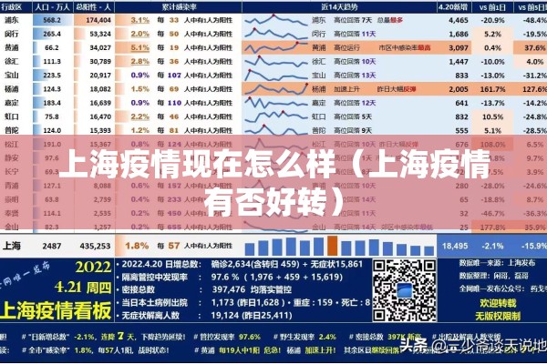 上海疫情现在怎么样（上海疫情有否好转）