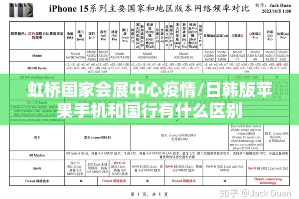 虹桥国家会展中心疫情/日韩版苹果手机和国行有什么区别