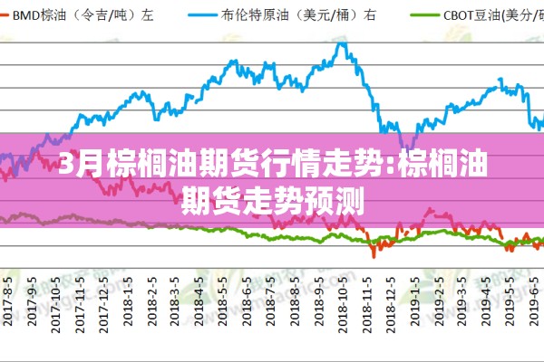 3月棕榈油期货行情走势:棕榈油期货走势预测