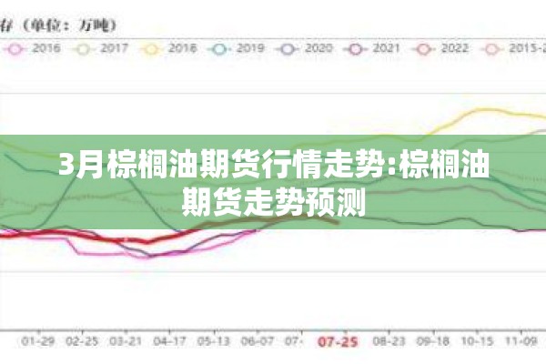 3月棕榈油期货行情走势:棕榈油期货走势预测