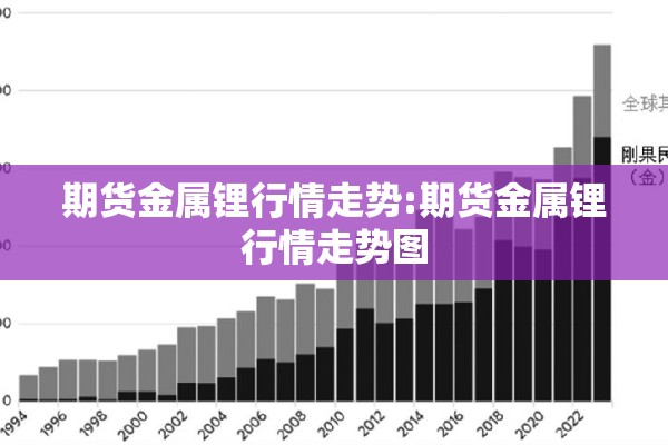 期货金属锂行情走势:期货金属锂行情走势图