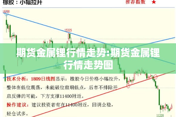 期货金属锂行情走势:期货金属锂行情走势图